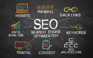 SEO Agency in Gurgaon