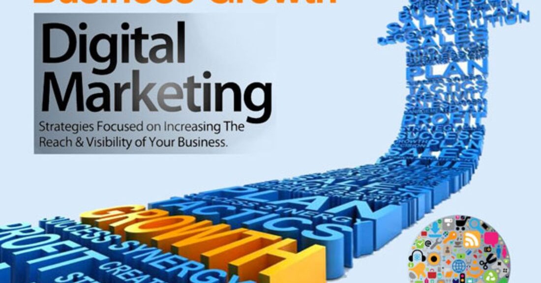 Digital Marketing Agency in Gurgaon