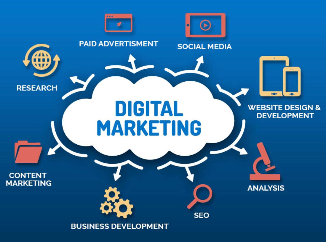 Digital Marketing Agency in Gurgaon