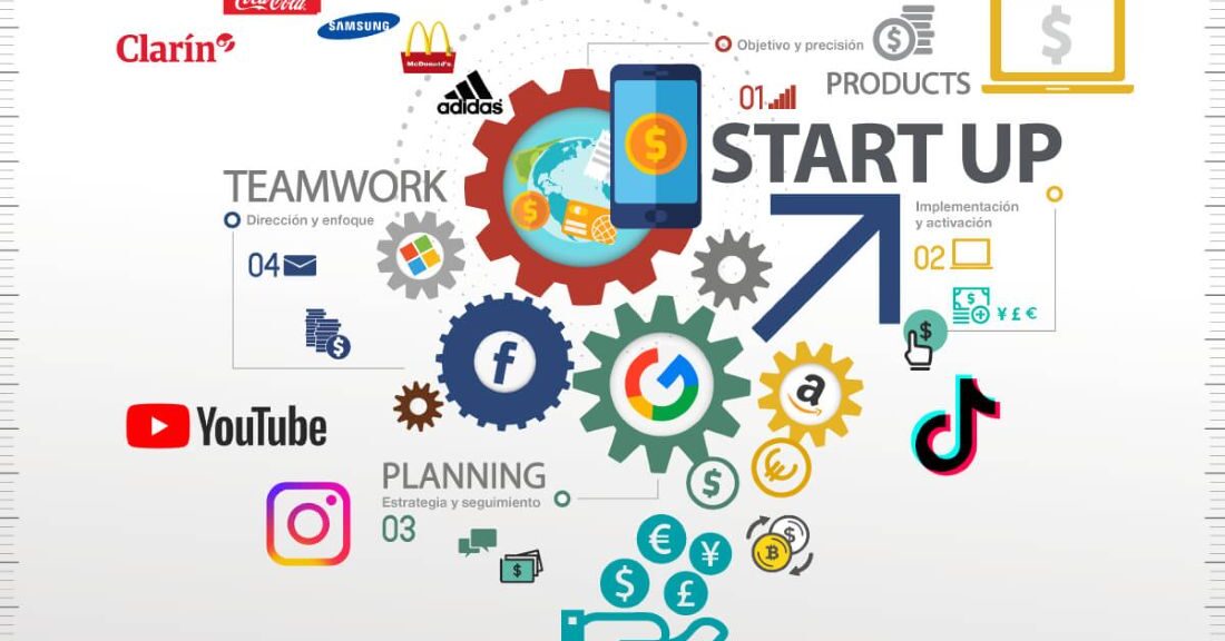 Digital Marketing Agency in Gurgaon