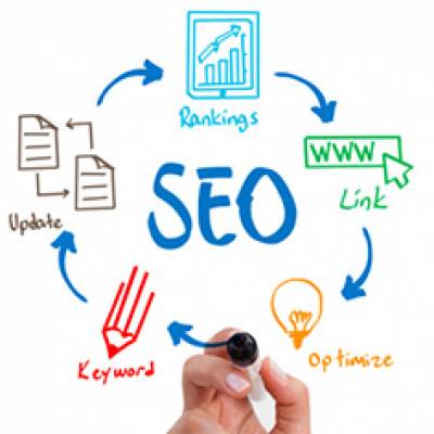SEO Company Gurgaon