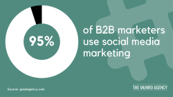 Online Marketing Agency Gurgaon