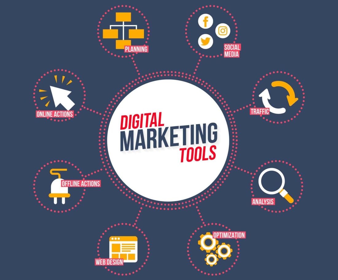 Digital Marketing Company