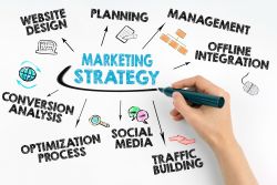 Online Marketing Agency Gurgaon