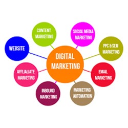 Digital Marketing Company in Gurgaon